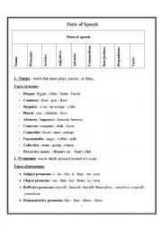 English Worksheet: parts of speech