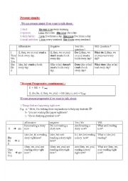 English Worksheet: simple present vs. present progressive