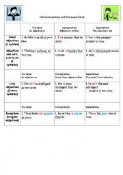 English Worksheet: the comparative and the superlative