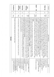 English Worksheet: Plan first conditional