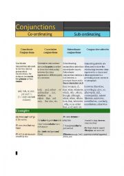 English Worksheet: CONJUNCTIONS 