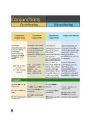 CONJUNCTIONS 