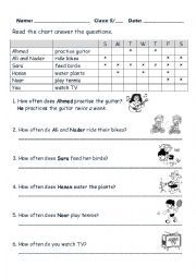 English Worksheet: How often