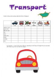 Transport & the types of journeys