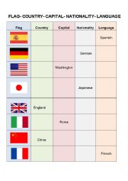 English Worksheet: Countries