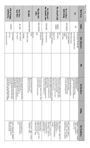 English Worksheet: From the Cradle to the Grave synopsis chart