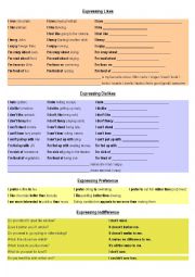 English Worksheet: Expressing Likes, Dislikes, Preference and Indifference