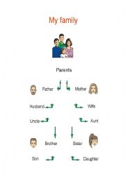English Worksheet: MY FAMILY