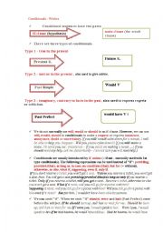 English Worksheet: Conditinals-Wishes