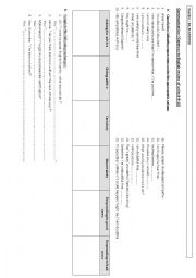 Communication ( Gateway to English review of units 8-9-10)