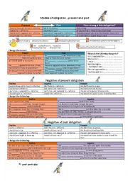 English Worksheet: Modals of obligation  (present and past) grammar guide and exercises