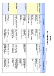 Rubric to assess a writing task