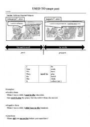 English Worksheet: simple past (used to)