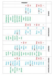 Grammar Table. Present Tenses. Active Voice. Part 1.