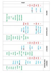 English Worksheet: Grammar Table. Past Tenses. Active voice. Part 2.