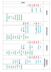 Grammar Table. Past Tenses. Active voice. Part 2.