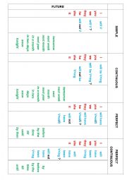 English Worksheet: Grammar Table. Future Tenses. Active Voice. Part 3.