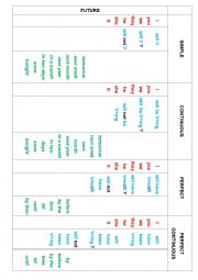 Grammar Table. Future Tenses. Active Voice. Part 3.