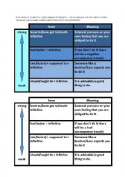 Practice of modals of obligation game