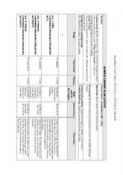 English Worksheet: song activity plan