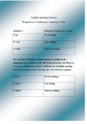English Worksheet: Spelling in the Progressive Tense