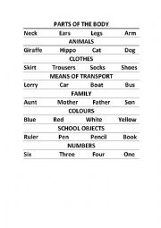 English Worksheet: Categories