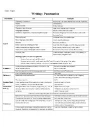 English Worksheet: Punctuation