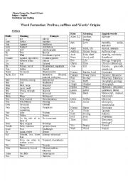 English Worksheet: Word Formation: Prefixes, suffixes and Words Origins 