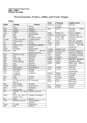 Word Formation: Prefixes, suffixes and Words Origins 