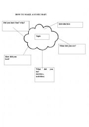 English Worksheet: Story Map for young learners