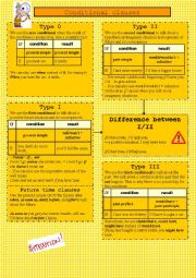 English Worksheet: Conditional clauses