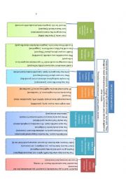 MODAL - SEMI MODAL VERBS page 1 of 2