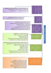 Modal and semi-modal verbs.  page 2 of 2