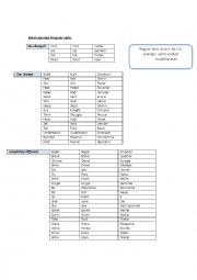 English Worksheet: irregular verbs list