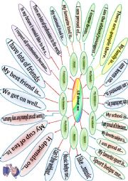 English Worksheet: Expressions all about myself.