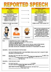 English Worksheet: Introduction to Reported Speech