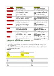 English Worksheet: passive voice