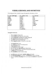 English Worksheet: Verb + gerund or infinitive list