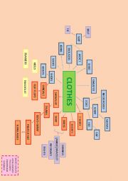 English Worksheet: CLOTHES CONCEPTUAL MAP