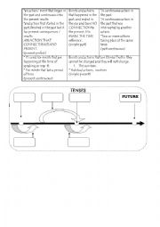 verb tenses simple easy chart