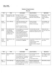 Course on verbs and tenses