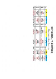 English Worksheet: sound discrimination phonograms /d/, /b, /f/, /h/, /g/, /j/