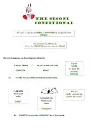 Second Conditional Exc