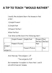 English Worksheet: Tip to teach   would rather