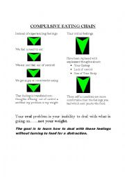 English Worksheet: Compulsive Eating Chain