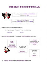 English Worksheet: Third Conditional Exc