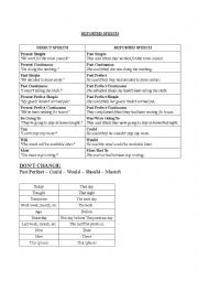 English Worksheet: REPORTED SPEECH - explanation