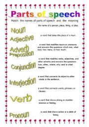 Parts of speech