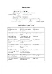 Passive Voice - Simple Tense Chart with Examples