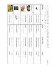 English Worksheet: Food experience
